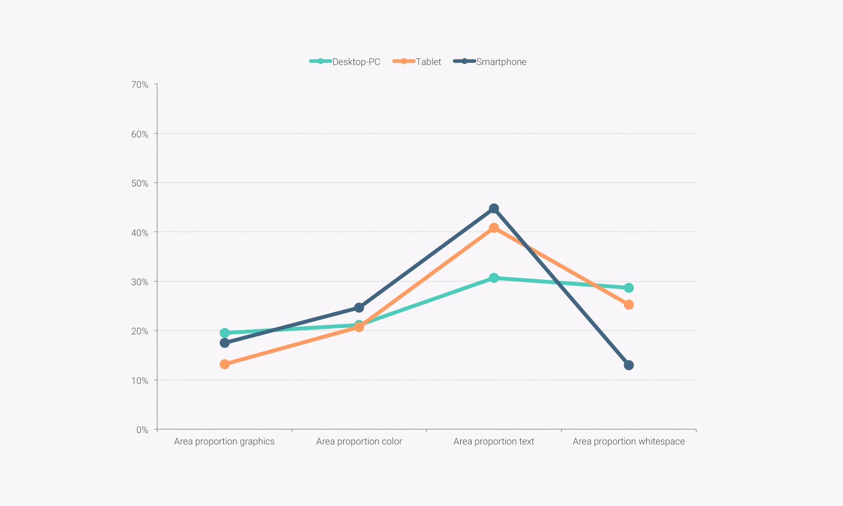 Master Thesis Qualitative Evaluation Website Hochschule Darmstadt