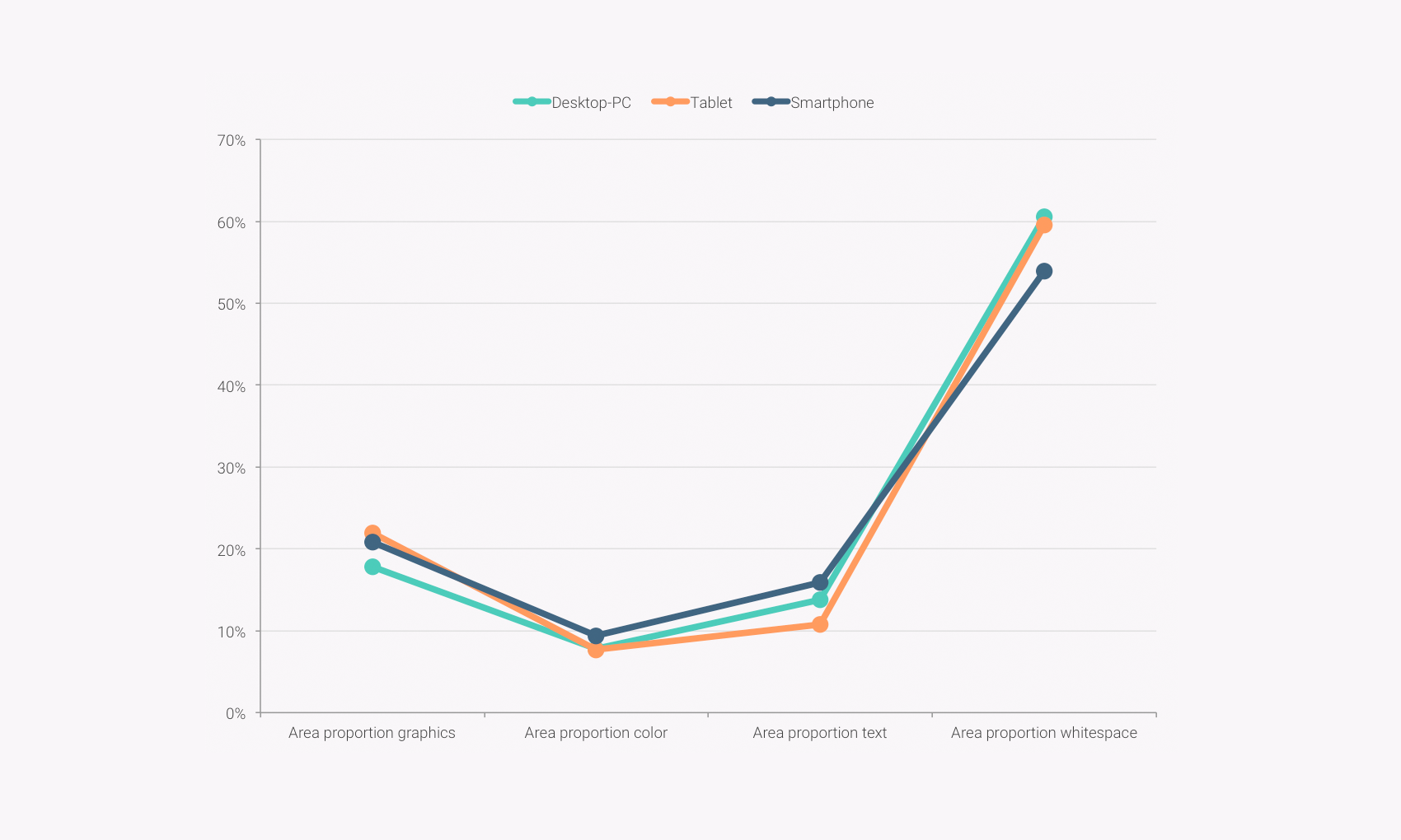 Master Thesis Qualitative Evaluation Website Uni Regensburg